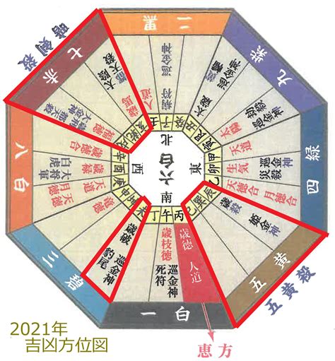 風水 吉凶方位|【九星】吉方位カレンダー｜今年、今月、今日、時間 